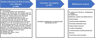 Research trends of artificial intelligence in pancreatic cancer: a bibliometric analysis